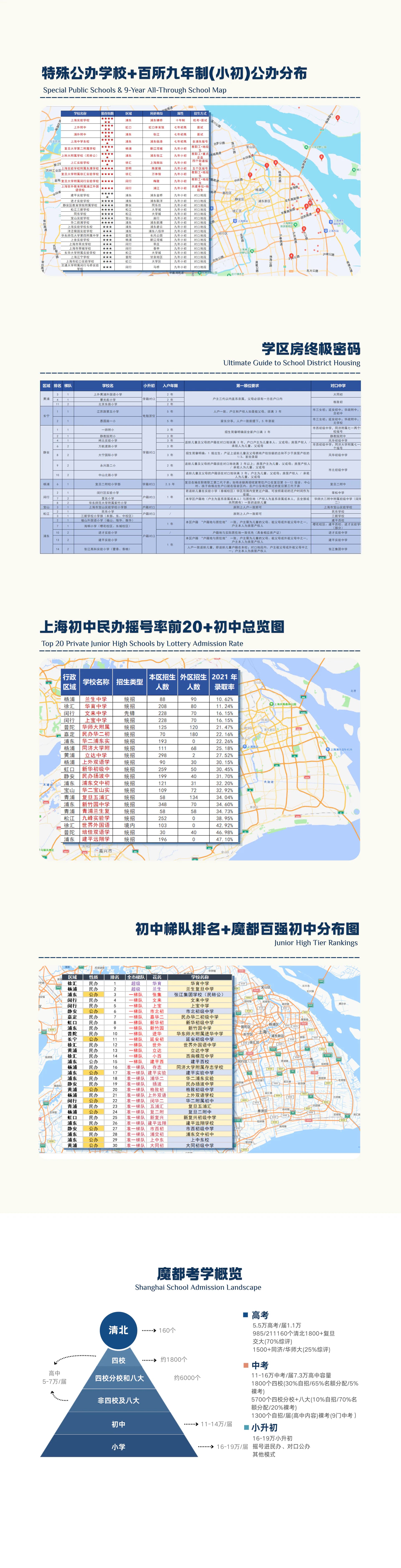 国内升学 - 长图