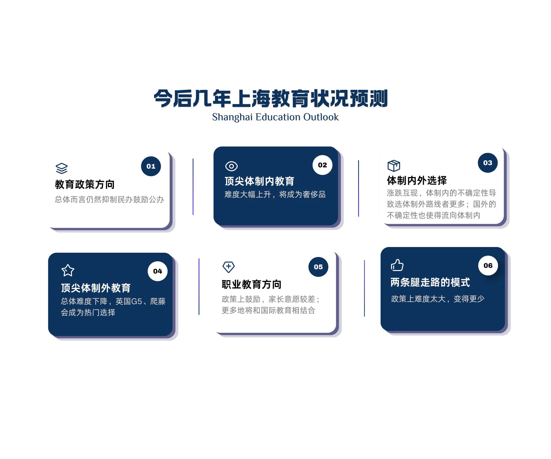 国内升学 - 上海教育状况预测