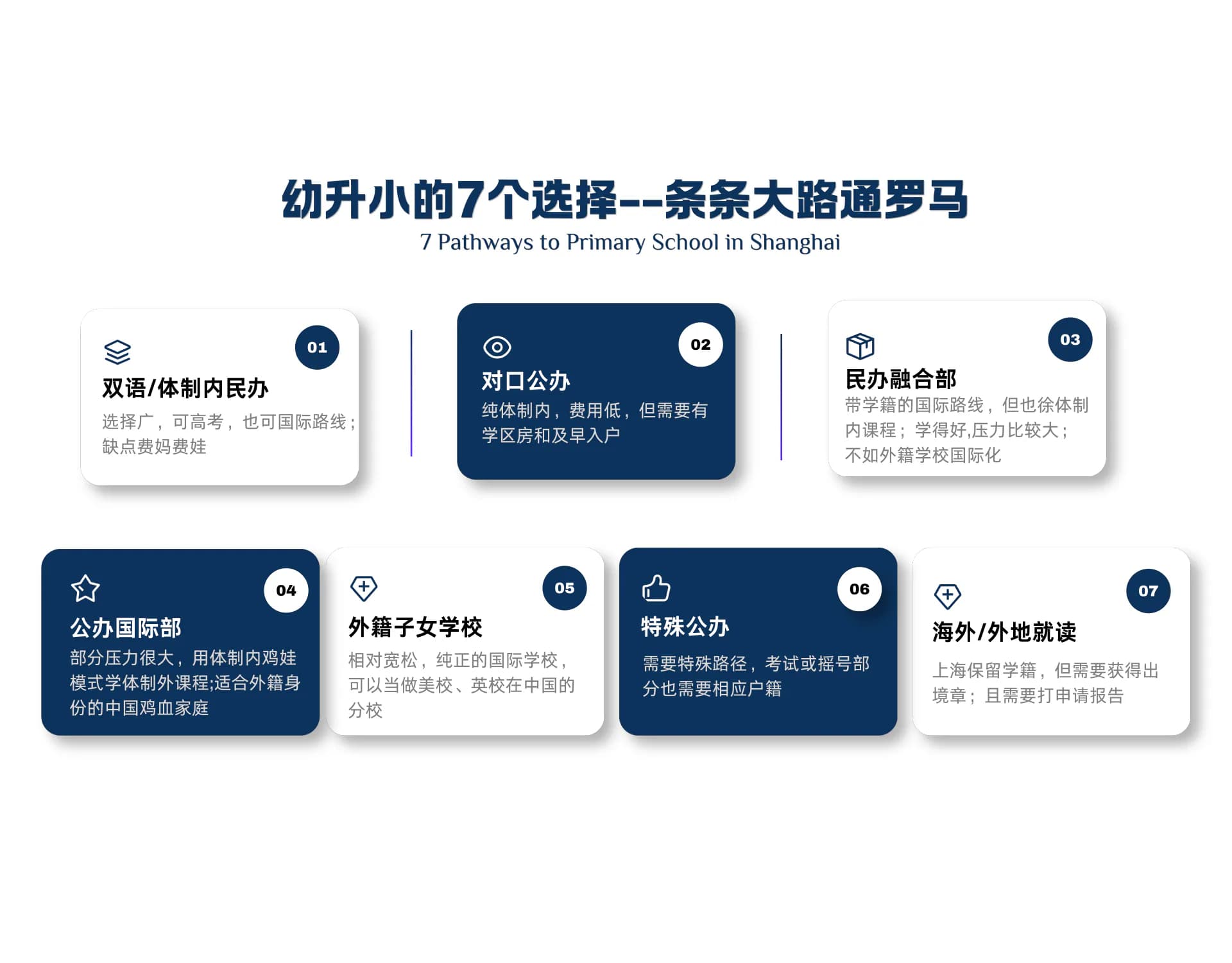 国内升学 - 幼升小的7个选择