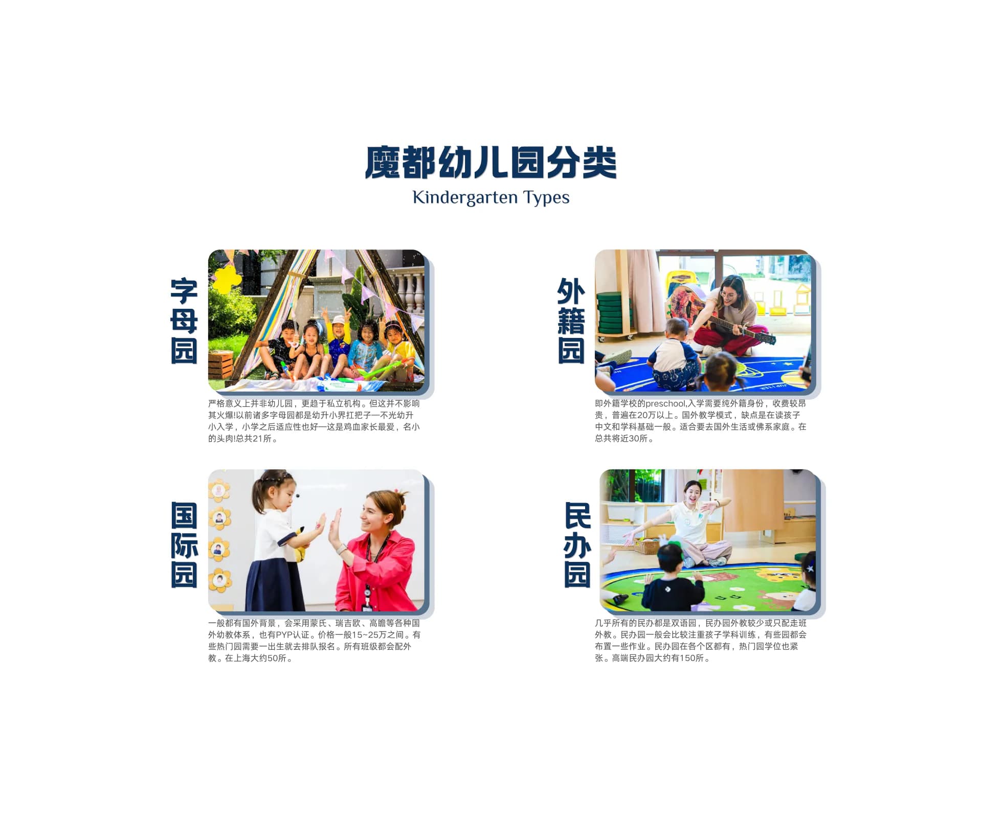 国内升学 - 魔都幼儿园分类