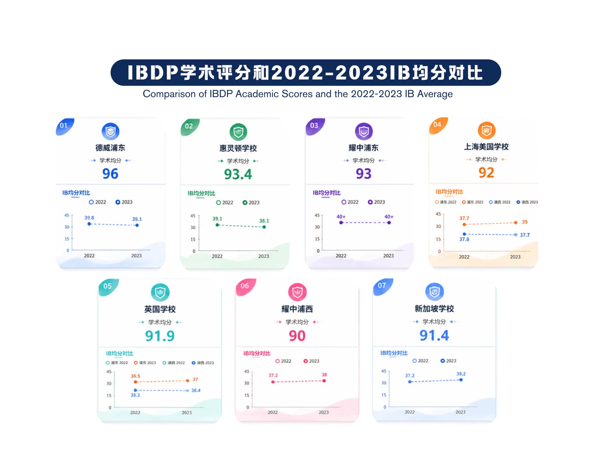 国外升学方案对比