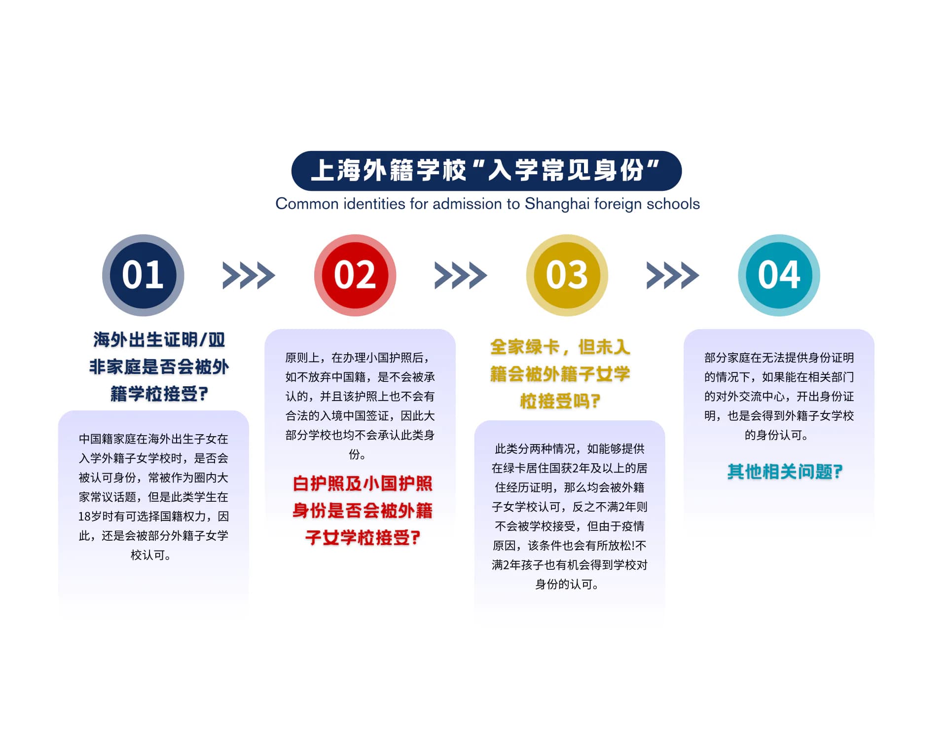 国外升学学生身份