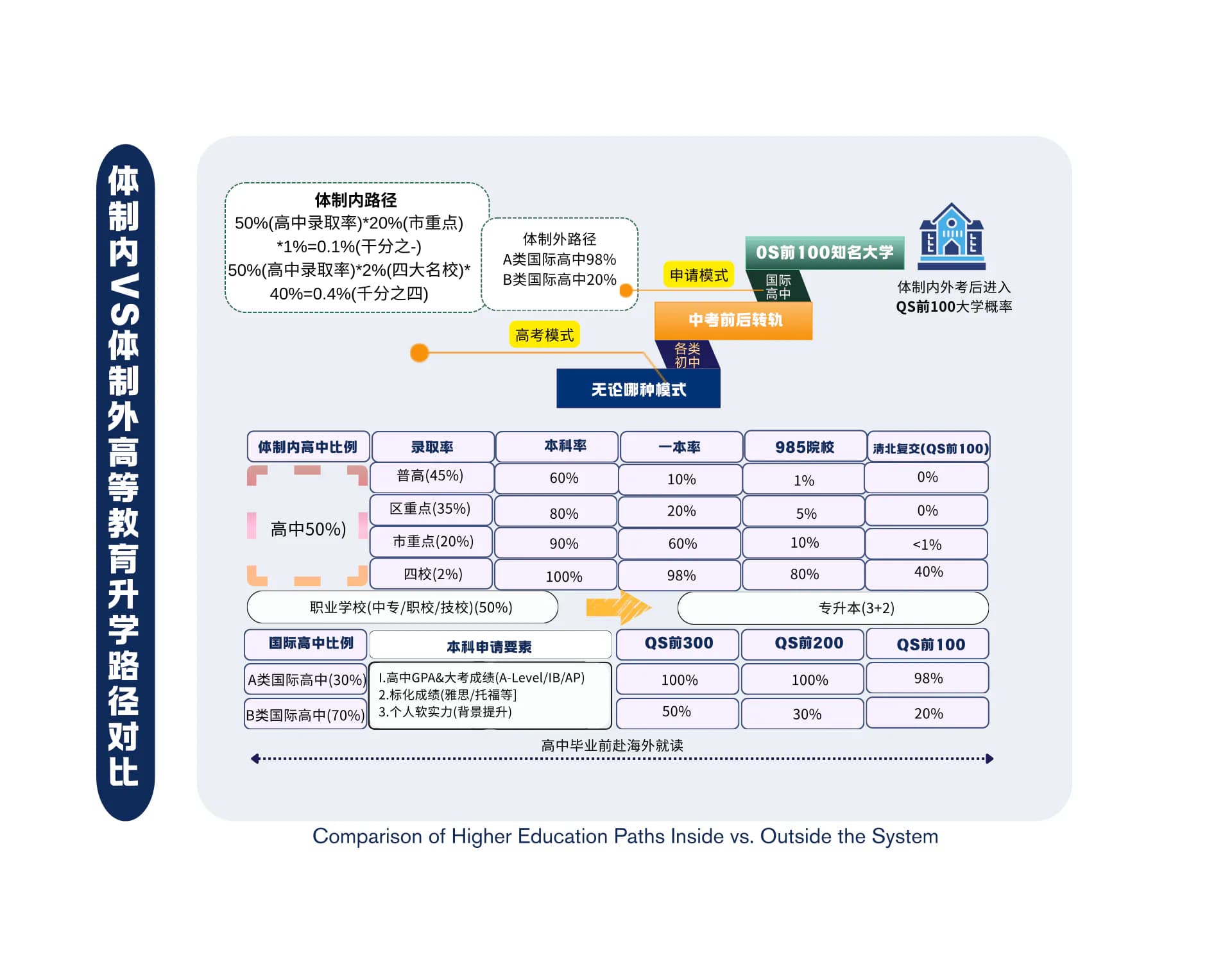 国外升学路径