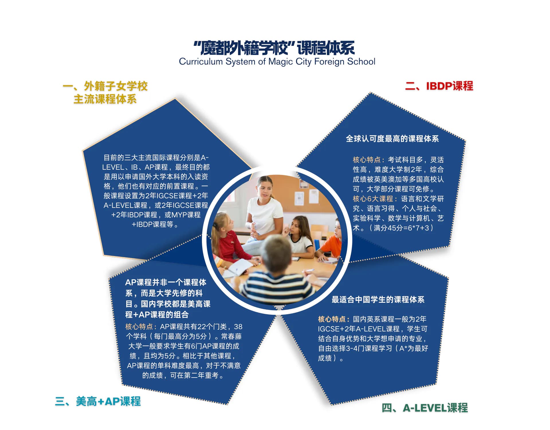 国外教育体系