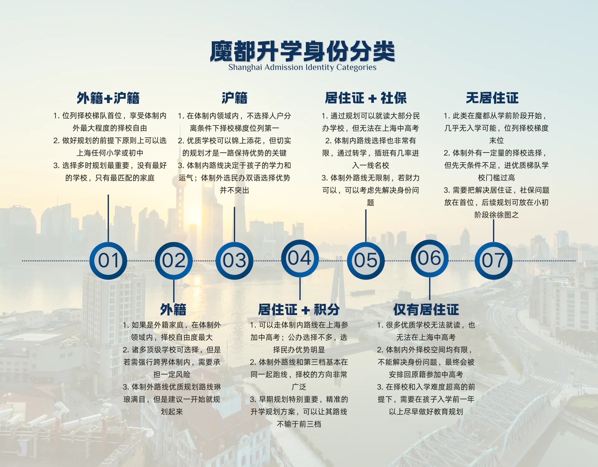 升学路径 - 魔都升学身份分类