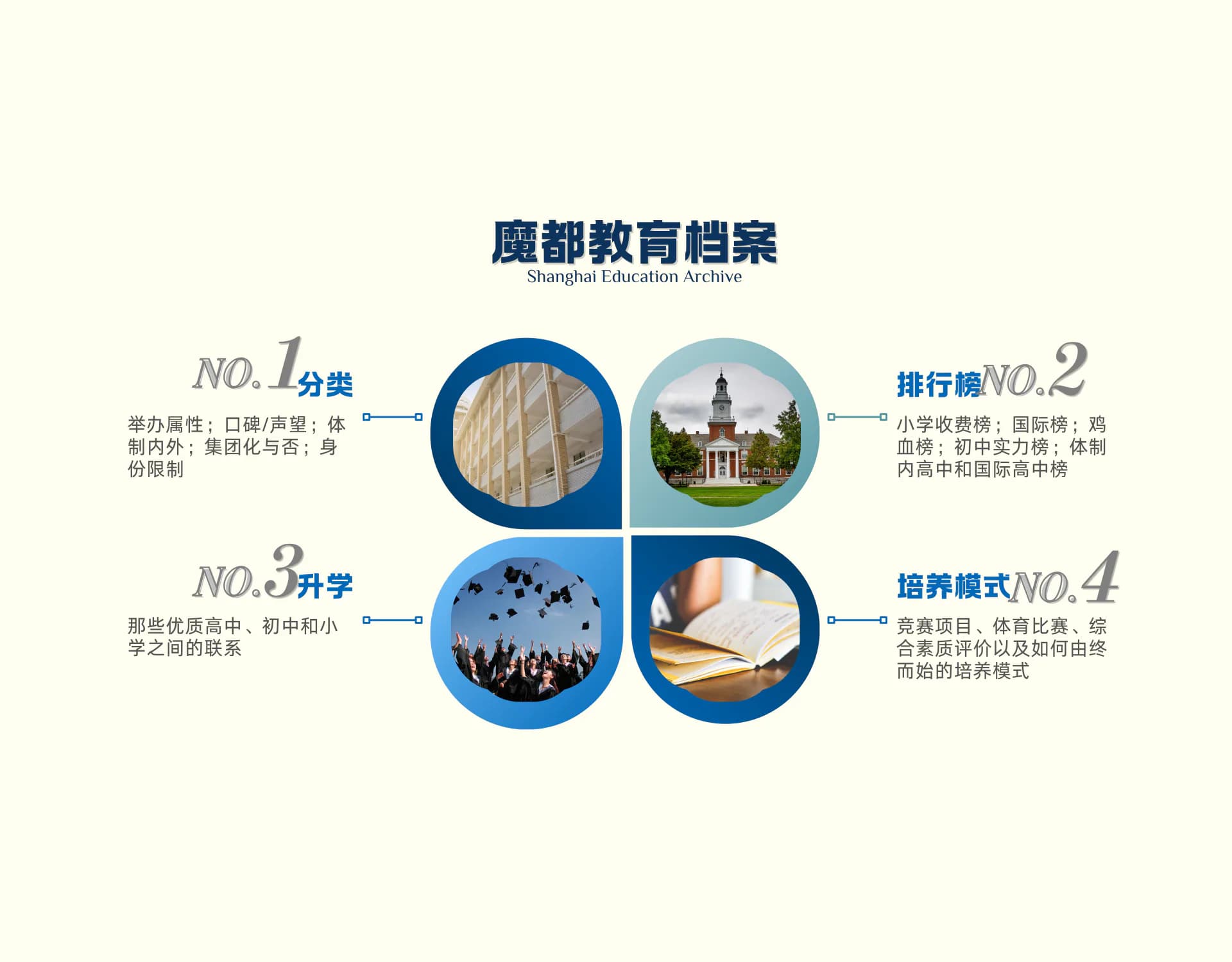 升学路径 - 魔都教育档案