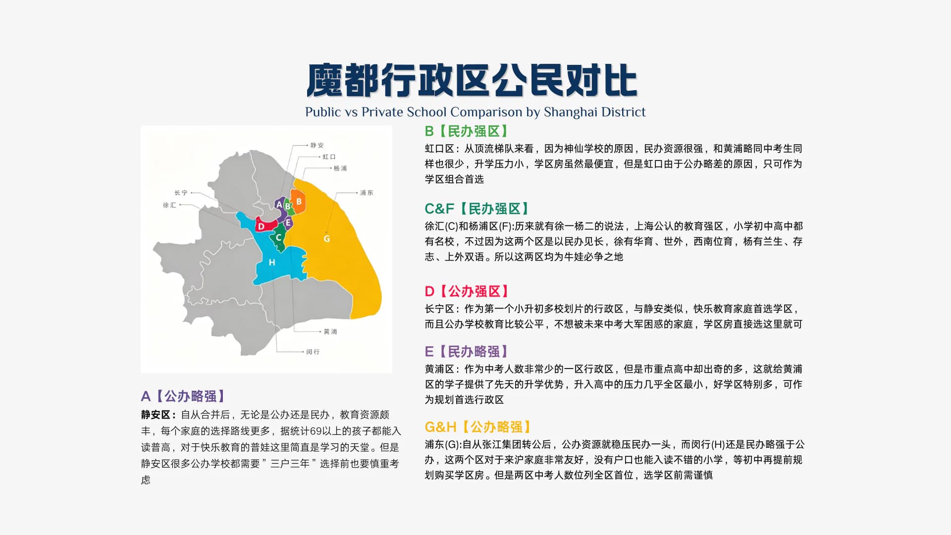 行政区公民对比