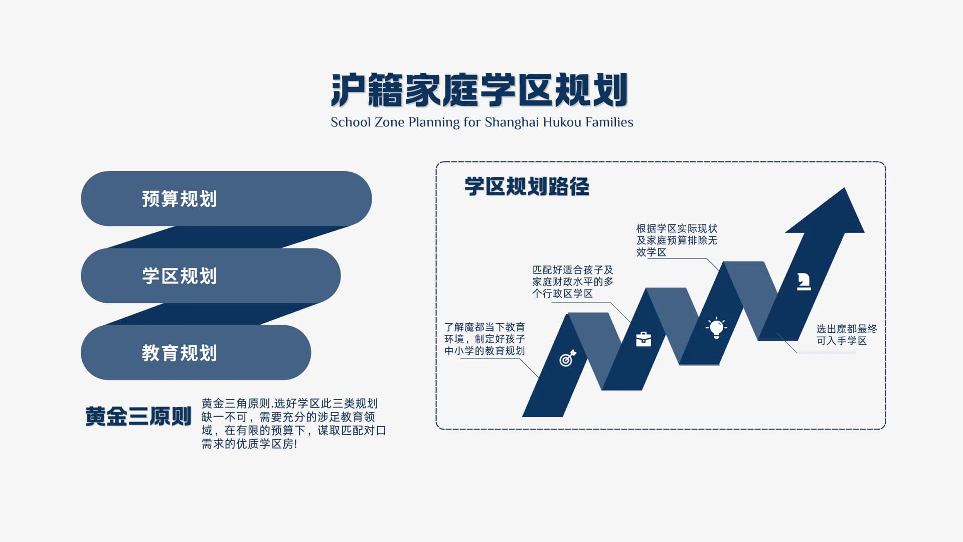 家庭学区规划