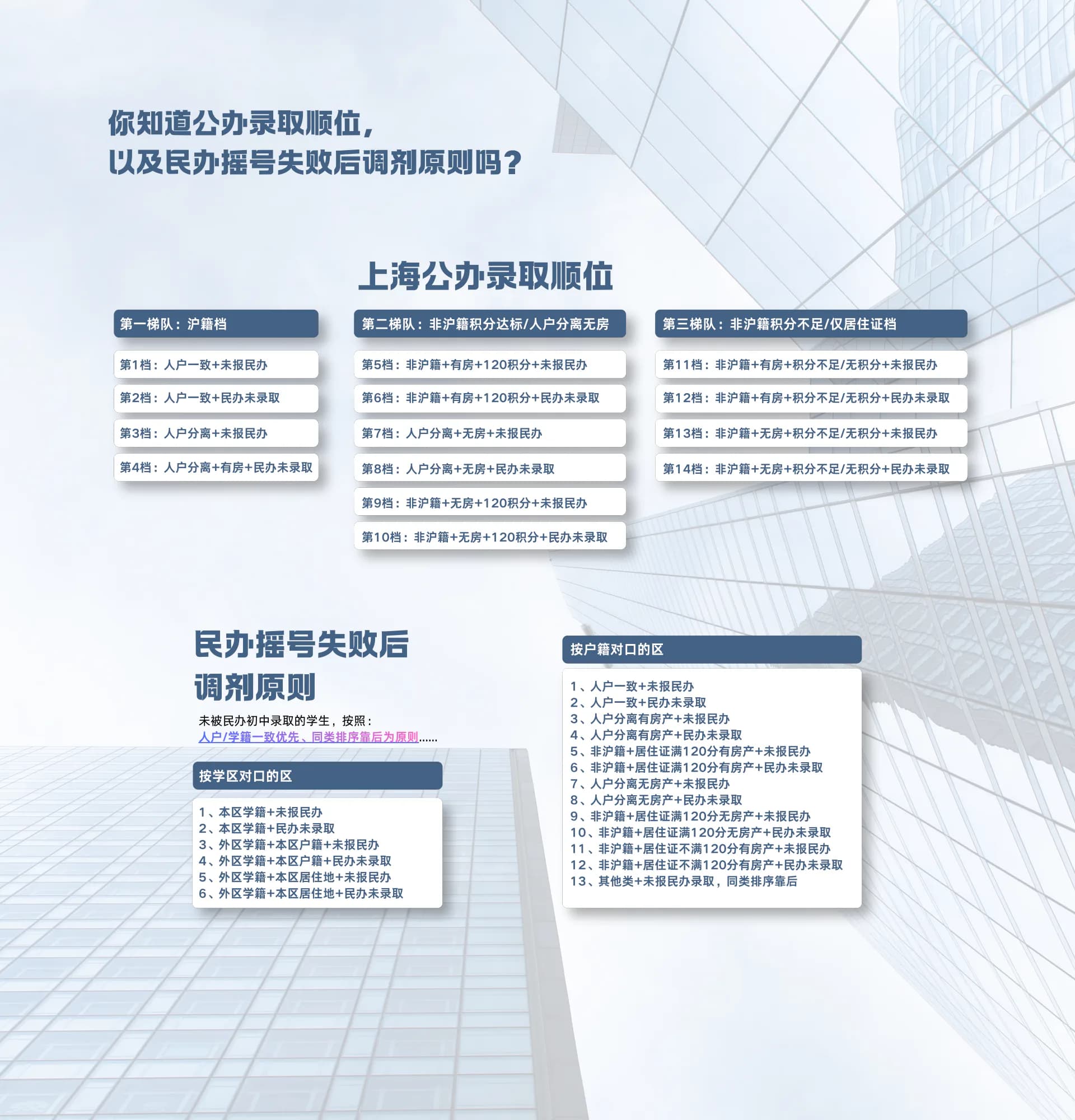 录取顺位，调剂原则