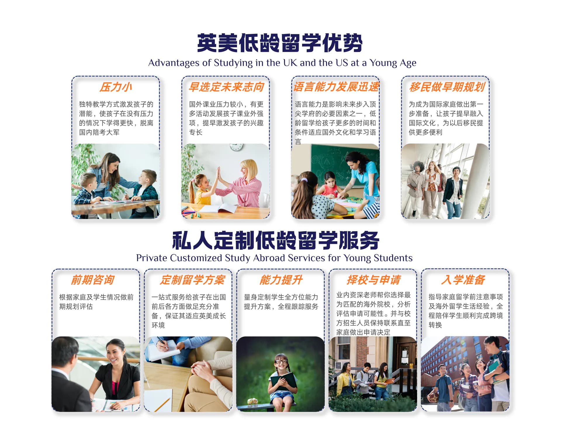 留学规划优势